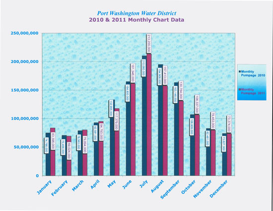 pump chart